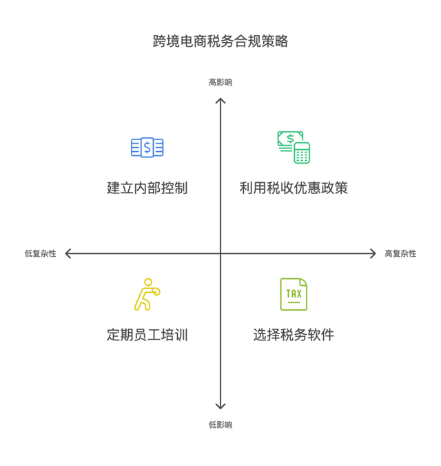 跨境电商：税务合规之路